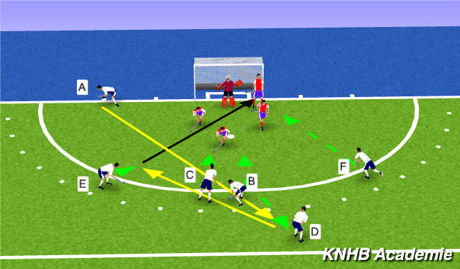 Hockey Session Plan Drill (Colour): Variant 4