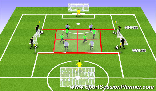 Football/Soccer Session Plan Drill (Colour): Combination Play & Decison Making around the penalty area