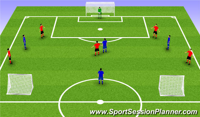 Football/Soccer Session Plan Drill (Colour): We phase 1/2 , Gk+5 vs 4