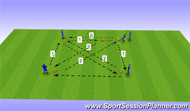 Football/Soccer Session Plan Drill (Colour): Viereckpassen 2