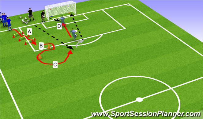 Football/Soccer Session Plan Drill (Colour): erster Kontakt u. Torschuss