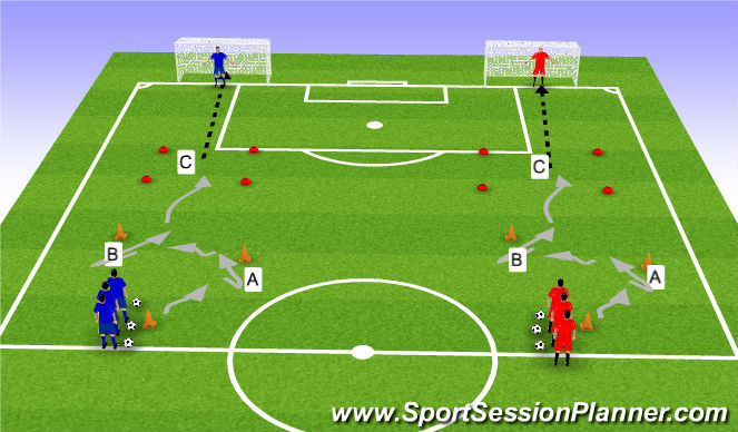 Football/Soccer Session Plan Drill (Colour): Torschuss