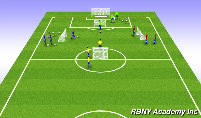 Football/Soccer Session Plan Drill (Colour): 1 v 1