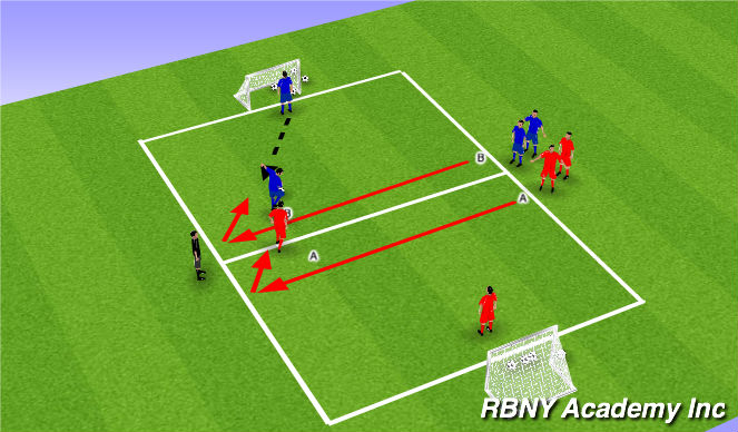 Football/Soccer Session Plan Drill (Colour): 1V1 OPPOSED