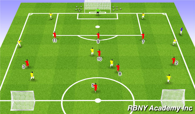 Football/Soccer Session Plan Drill (Colour): Phase Play