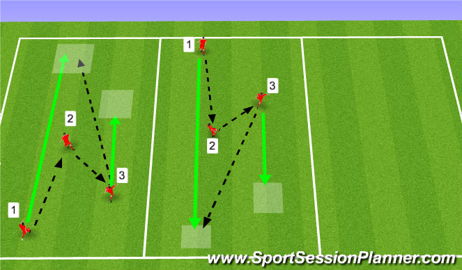 Football/Soccer Session Plan Drill (Colour): 3rd man run practice