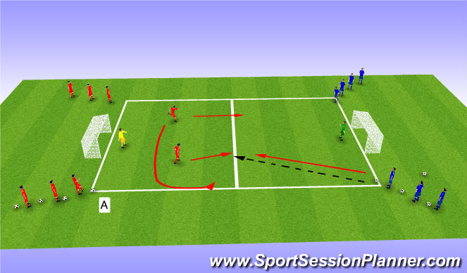 Football/Soccer Session Plan Drill (Colour): 2 vs 1 to goal