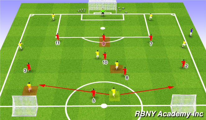 Football/Soccer Session Plan Drill (Colour): Numbers Down 1, 2, 3