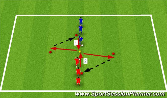 Football/Soccer Session Plan Drill (Colour): Mirror Move 1