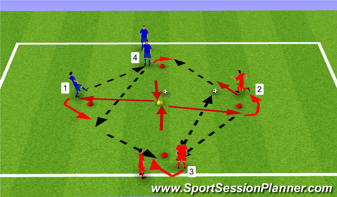 Football/Soccer Session Plan Drill (Colour): Turns with Movements