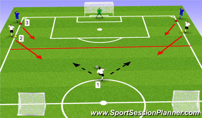 Football/Soccer Session Plan Drill (Colour): 3v2 to goal