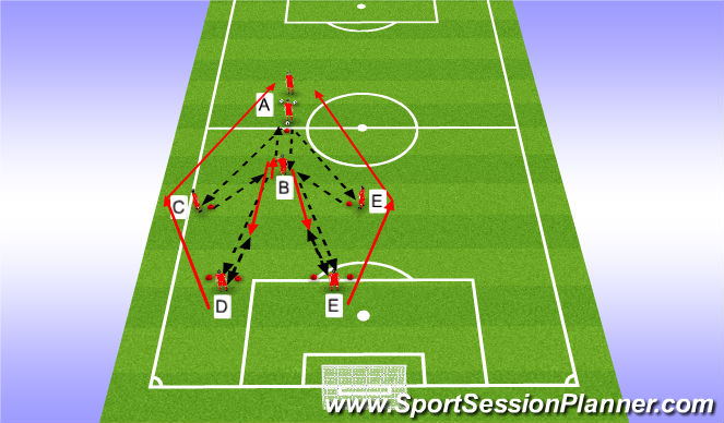 Football/Soccer Session Plan Drill (Colour): Animation 1