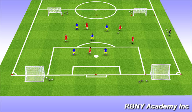 Football/Soccer Session Plan Drill (Colour): Conditioned game