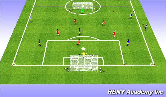 Football/Soccer Session Plan Drill (Colour): The game