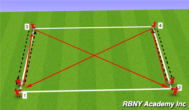 Football/Soccer Session Plan Drill (Colour): one touch passing/moving pattern