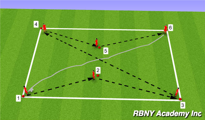 Football/Soccer Session Plan Drill (Colour): box/give and go
