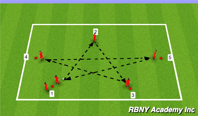 Football/Soccer Session Plan Drill (Colour): star pattern