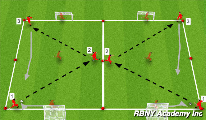 Football/Soccer Session Plan Drill (Colour): attacking 2v1