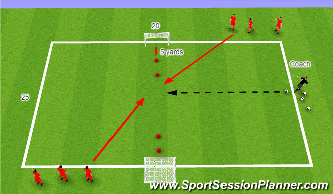 Football/Soccer Session Plan Drill (Colour): Soccer Coordination