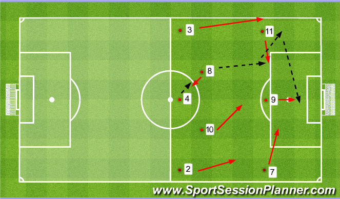 Football/Soccer Session Plan Drill (Colour): Pattern 1