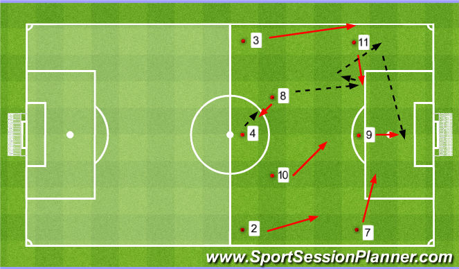 Football/Soccer Session Plan Drill (Colour): Pattern 2