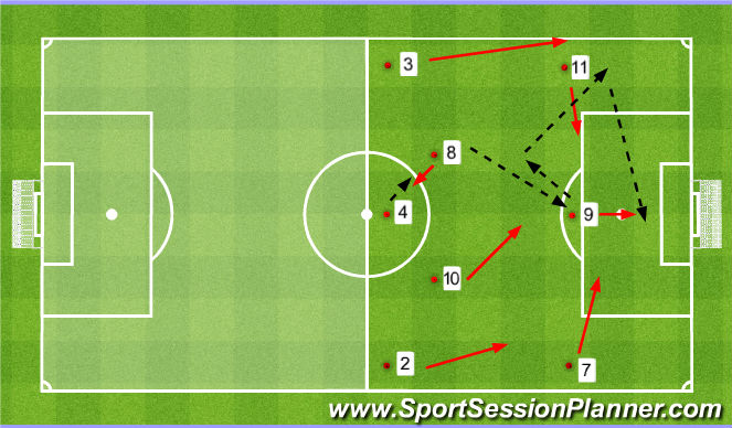 Football/Soccer Session Plan Drill (Colour): Pattern 3