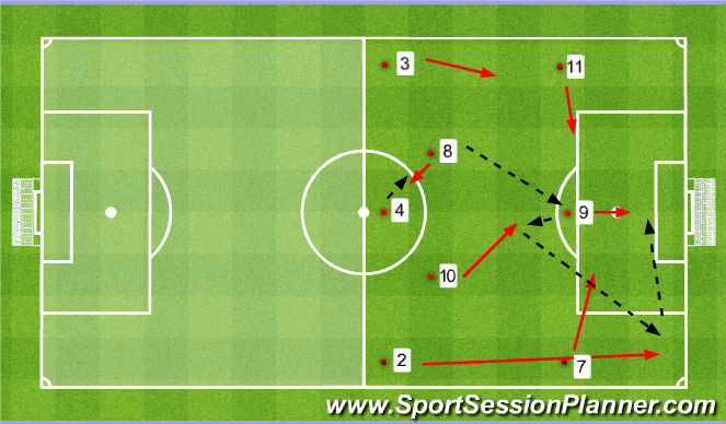 Football/Soccer Session Plan Drill (Colour): Pattern 4