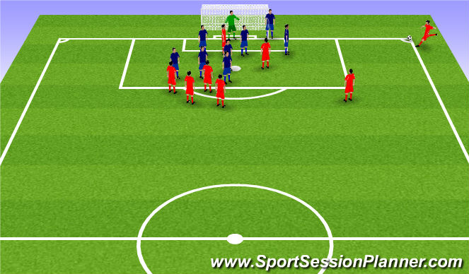 Football/Soccer Session Plan Drill (Colour): Constructivist Corner Defending