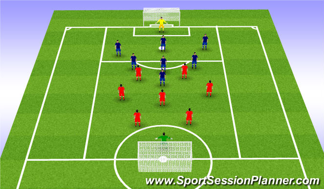 Football/Soccer Session Plan Drill (Colour): SSG with Corners