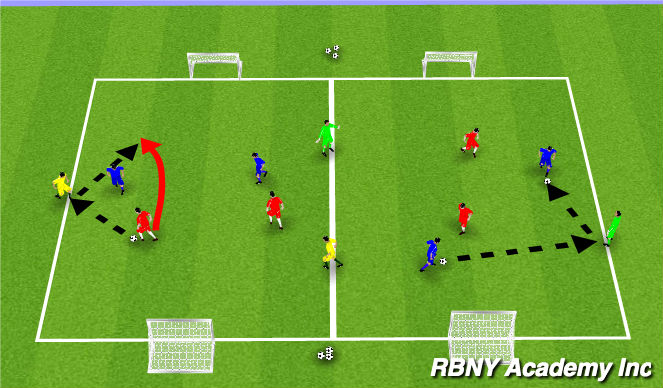 Football/Soccer Session Plan Drill (Colour): Main Theme I