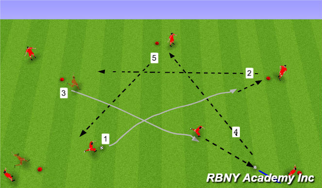 Football/Soccer Session Plan Drill (Colour): Warm Up - Day 2