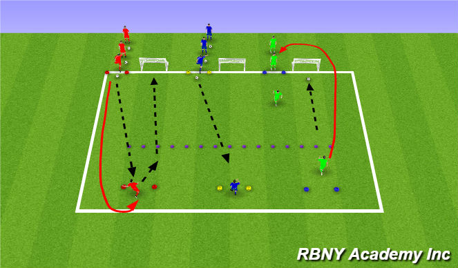 Football/Soccer Session Plan Drill (Colour): Young