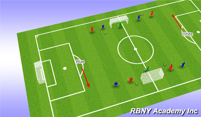 Football/Soccer Session Plan Drill (Colour): 2v2+ Shooting