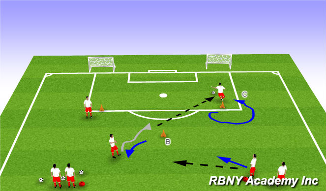 Football/Soccer Session Plan Drill (Colour): Developmental Reps