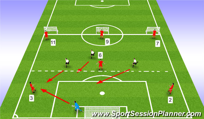 Football/Soccer Session Plan Drill (Colour): Add 9
