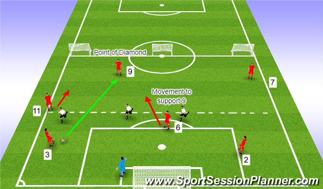 Football/Soccer Session Plan Drill (Colour): Point of Diamond