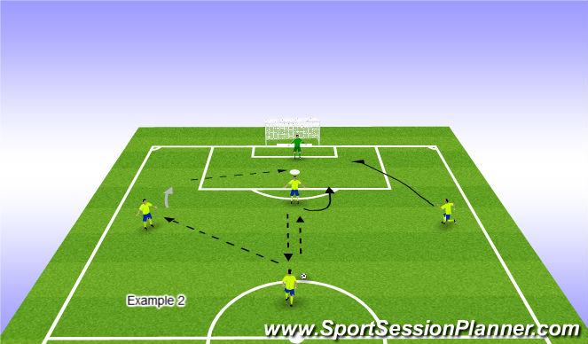 Football/Soccer Session Plan Drill (Colour): 4v0
