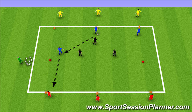Football/Soccer Session Plan Drill (Colour): Defending in 3's