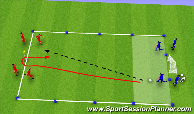 Football/Soccer Session Plan Drill (Colour): 2v2 Counters