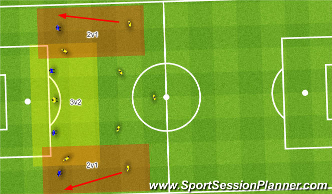 Football/Soccer Session Plan Drill (Colour): Screen 4