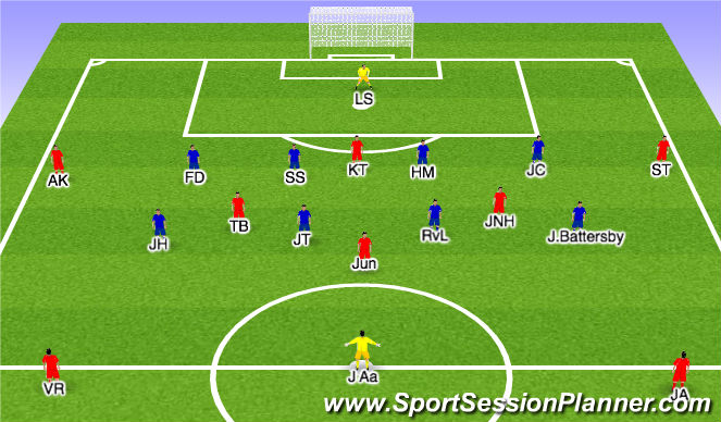 Football/Soccer Session Plan Drill (Colour): Game training