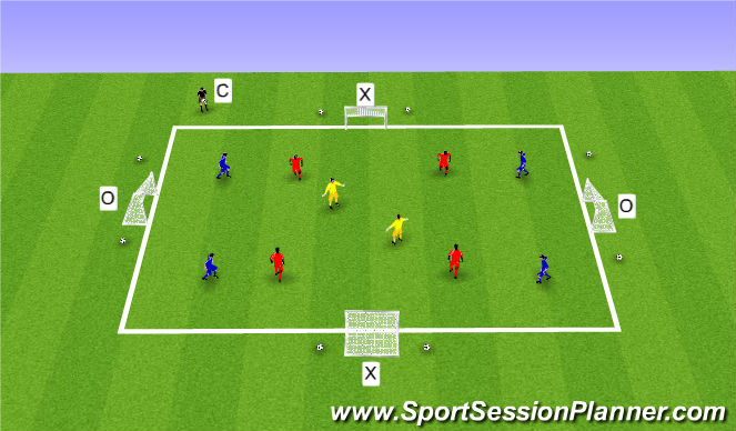 Football/Soccer Session Plan Drill (Colour): Directional Game