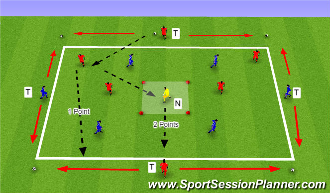 Football/Soccer Session Plan Drill (Colour): NSEW + N
