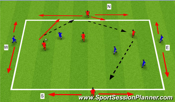 Football/Soccer Session Plan Drill (Colour): NSEW