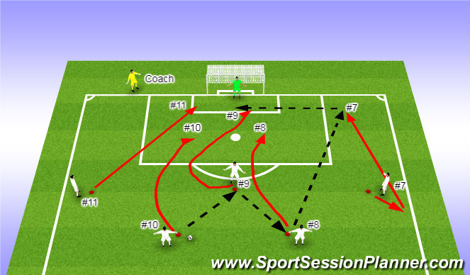 Football/Soccer Session Plan Drill (Colour): Activity One