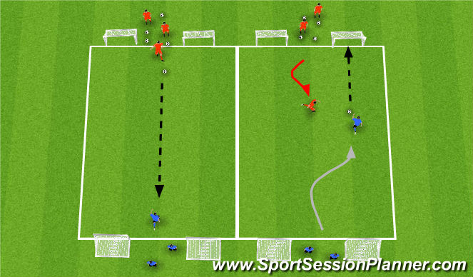 Football/Soccer Session Plan Drill (Colour): 1v1