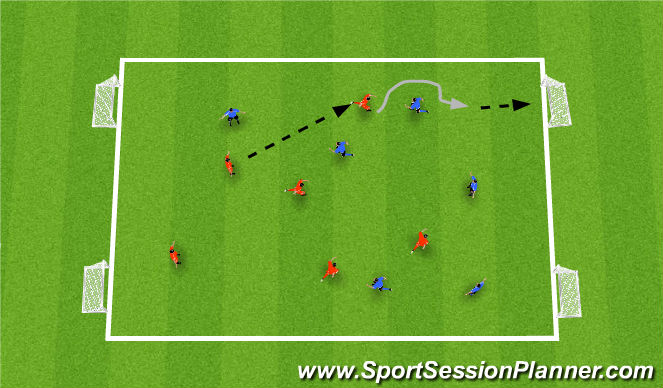 Football/Soccer Session Plan Drill (Colour): SSG