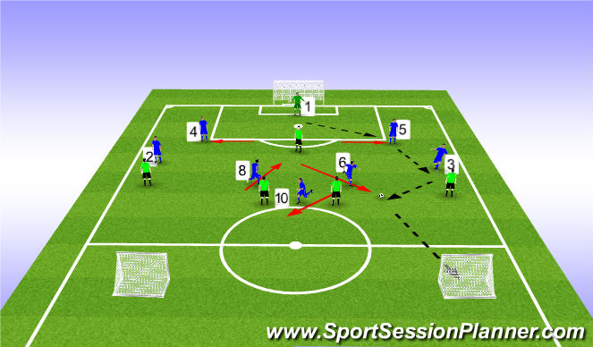 Football/Soccer Session Plan Drill (Colour): Phase (1) - Whole Practice