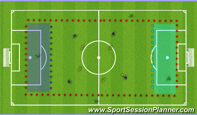 Football/Soccer Session Plan Drill (Colour): Endzones