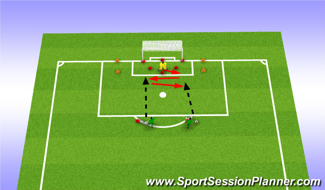 Football/Soccer Session Plan Drill (Colour): 4 saves in opposite directions